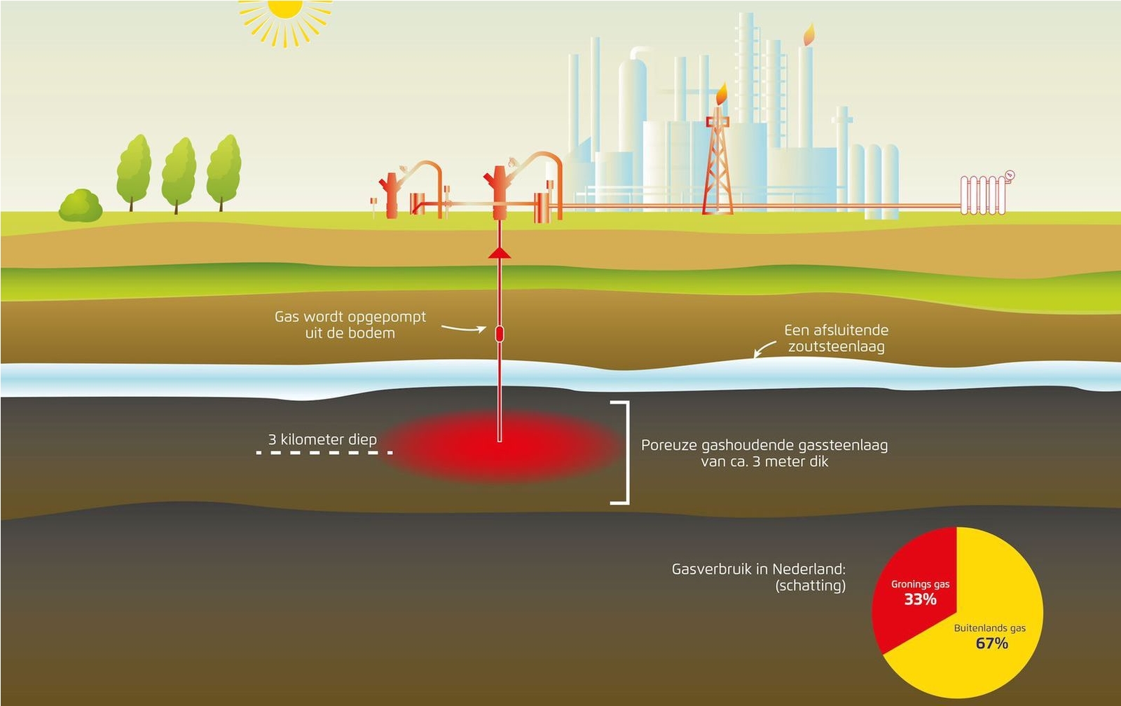 Afbeelding Energieverbruik totaal